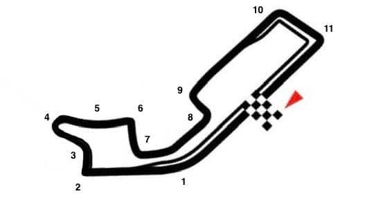 Sirius Autodrom